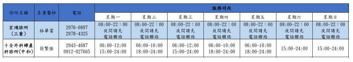 服務三重區名冊